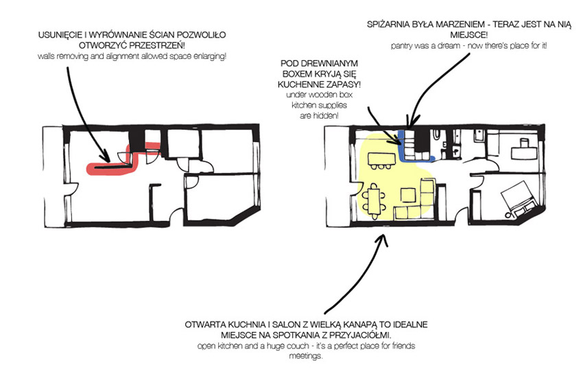 Open/Private Apartment. Architektura wnętrz: mode:lina architekci