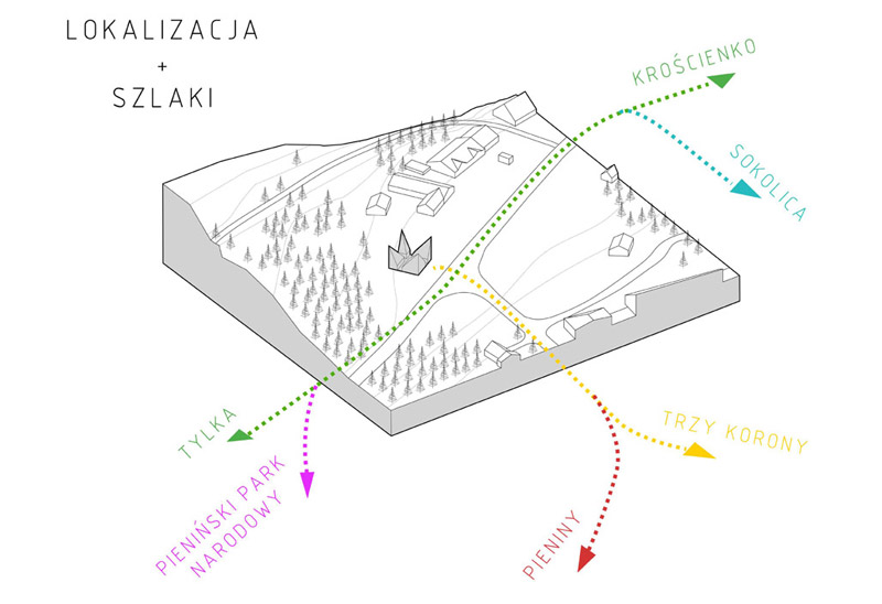 Przystanek "Trzy Korony", Krościenko. Projekt konkursowy: Weronika Budnik, Artur Jóźwik  Przystanek "Trzy Korony", Krościenko. Projekt konkursowy: Weronika Budnik, Artur Jóźwik