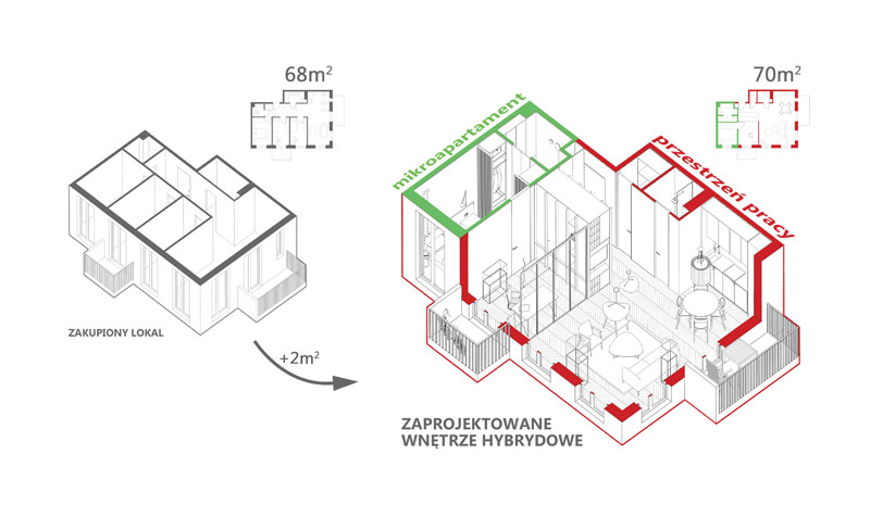 Wnętrze Hybrydowe BXB studio