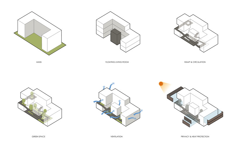 Oryginalny dom z torem biegowym oplatającym część mieszkalną