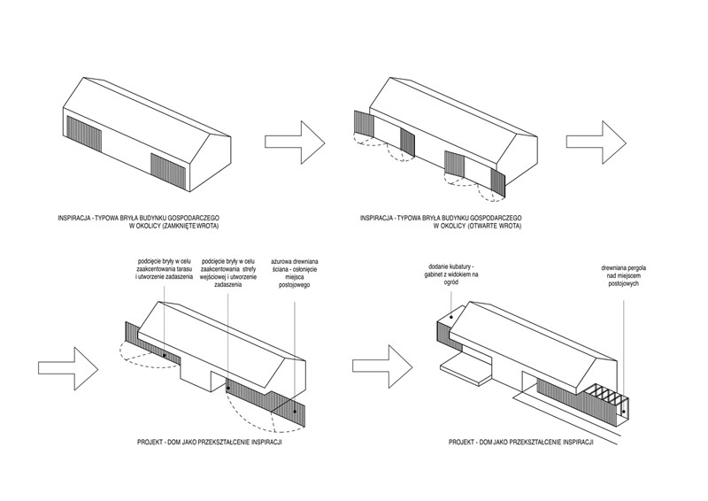 Zagroda dolnośląska
