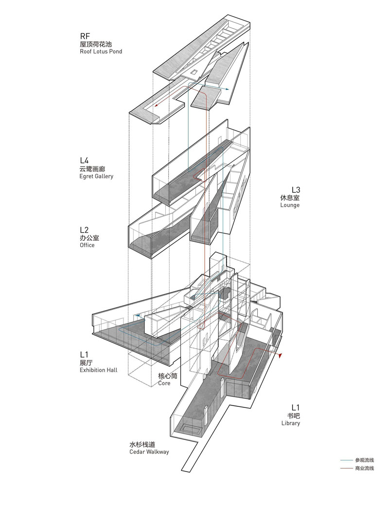 Shunde Yunlu Wetland Museum