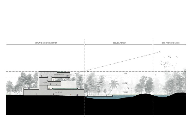 Shunde Yunlu Wetland Museum