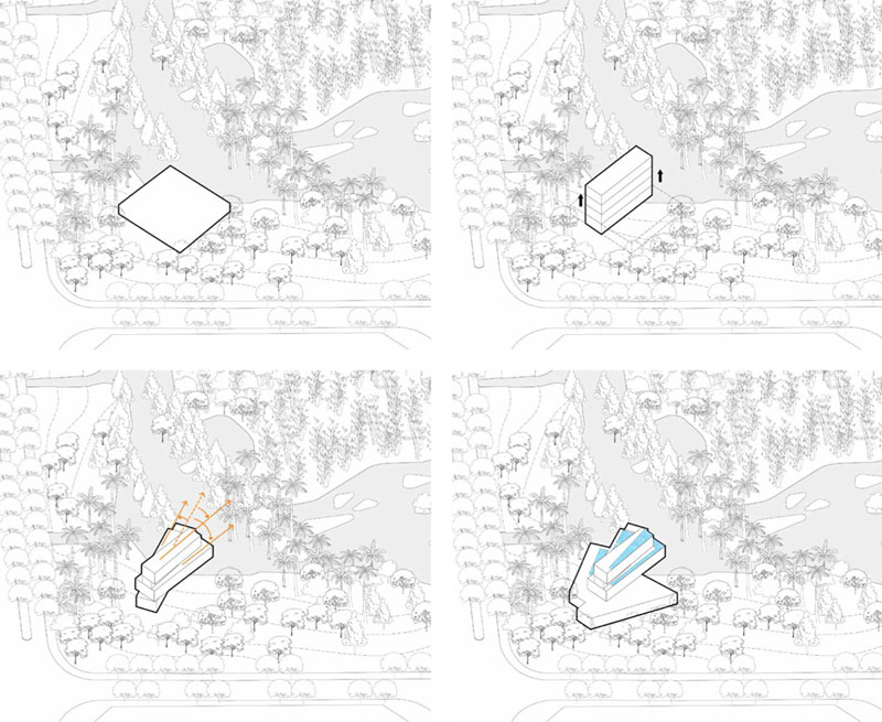 Shunde Yunlu Wetland Museum