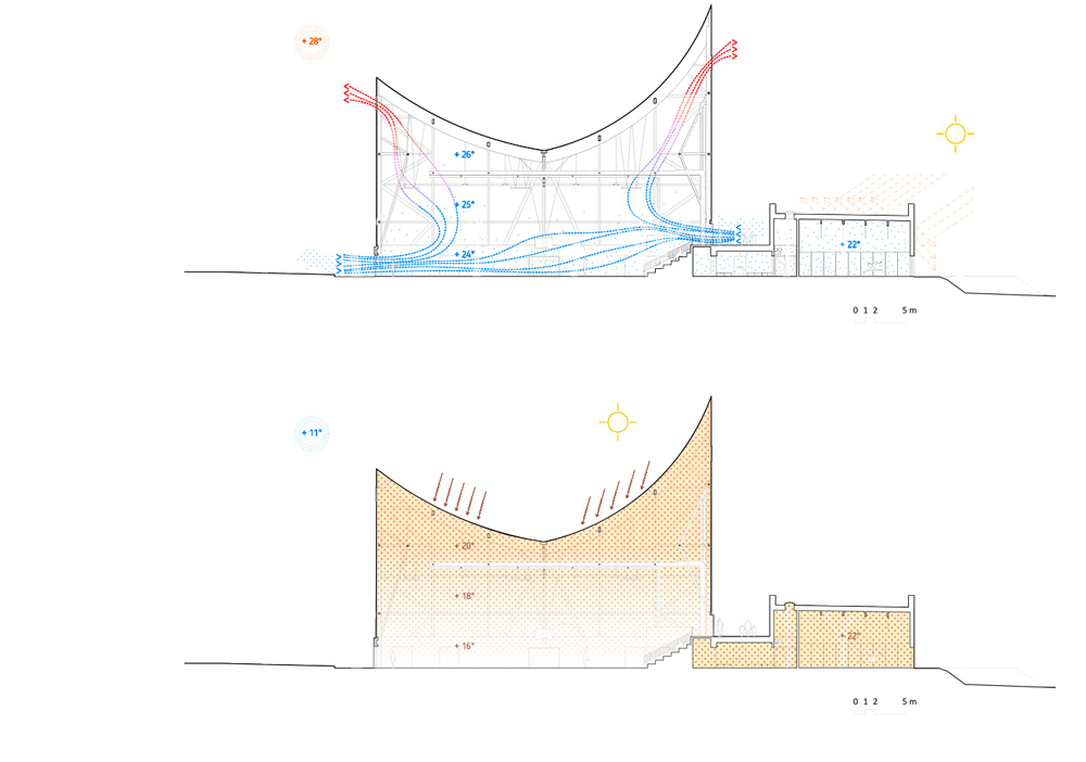 Centrum Sportu i Kultury im. Marie-Jose Perec i Josephine Baker