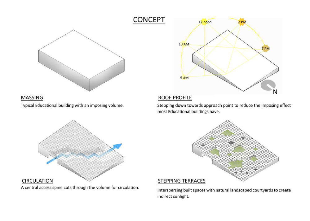 Kompleks Prestige University w Indiach