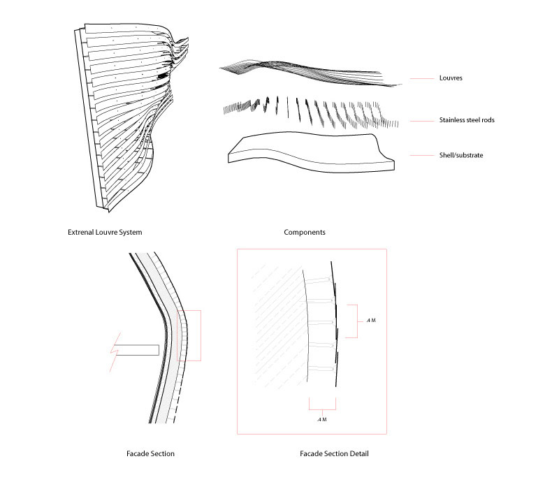 Ordos Museum w Chinach