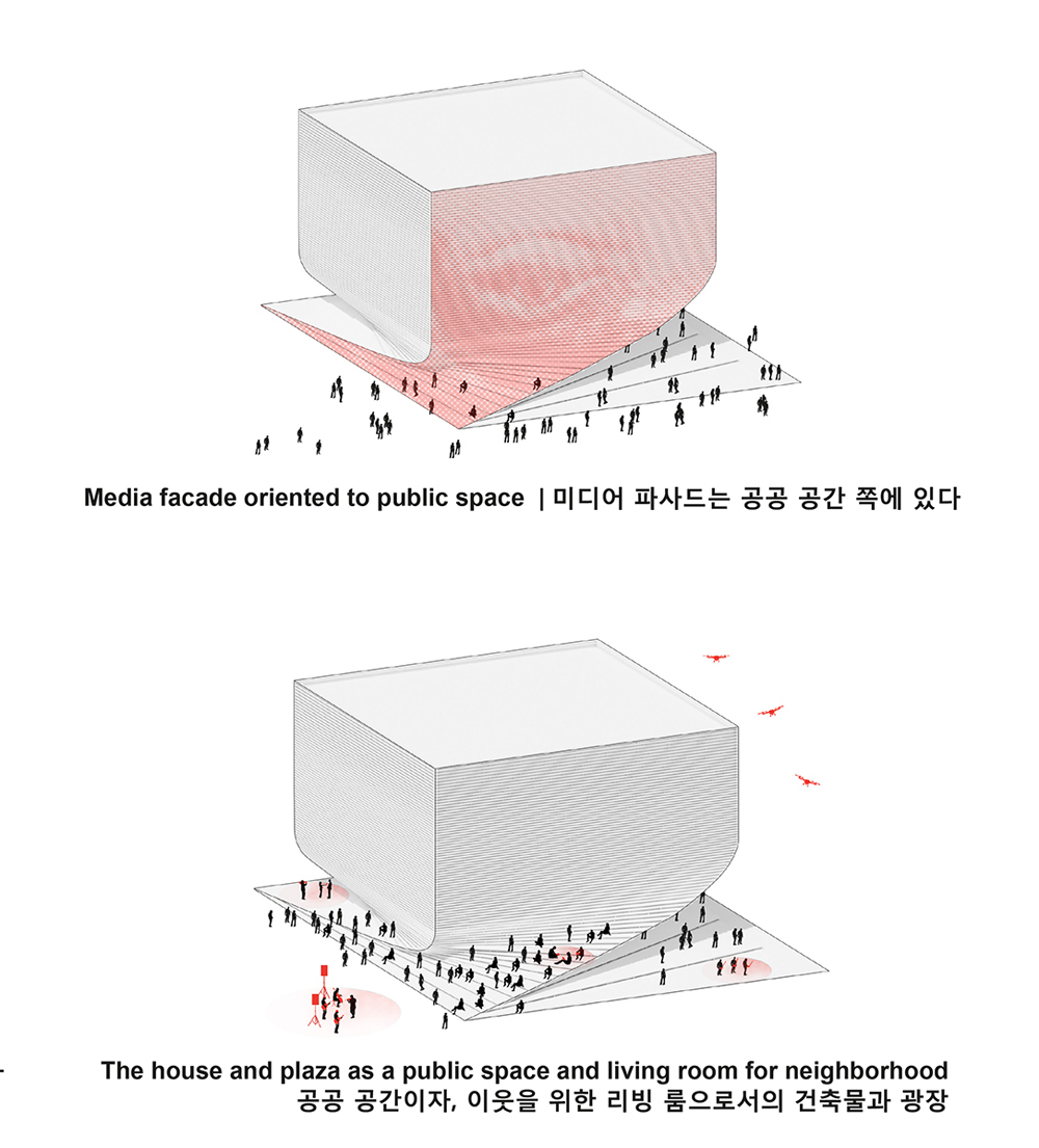 Photography Seoul Museum of Art