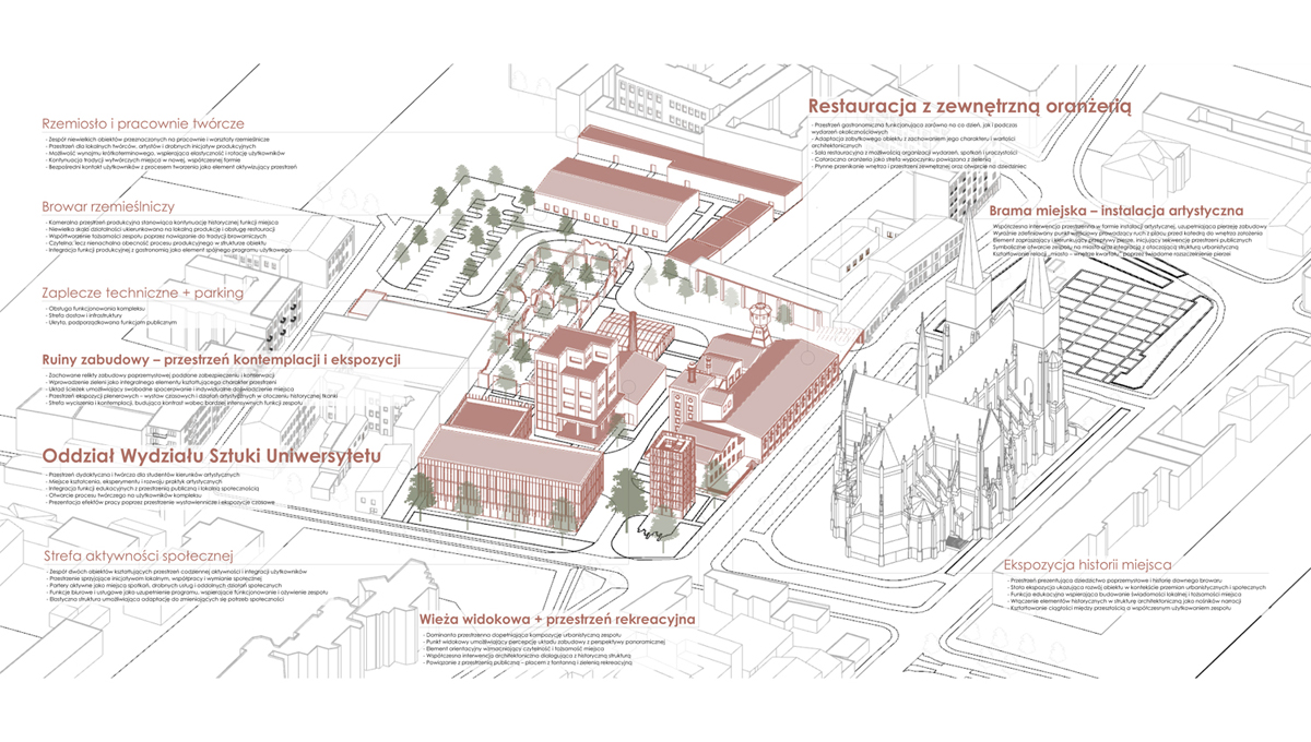 Dyplomy architektury: Koncepcja rewitalizacji zespołu dawnego browaru Kmicic w Częstochowie